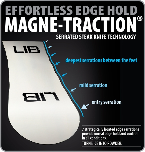 MagneTraction Edge Tech