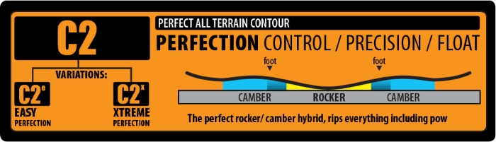 Snowboard Profiles