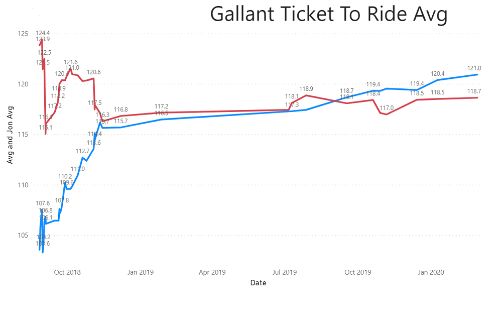 "TTR graph"