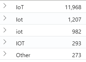 NuGet data