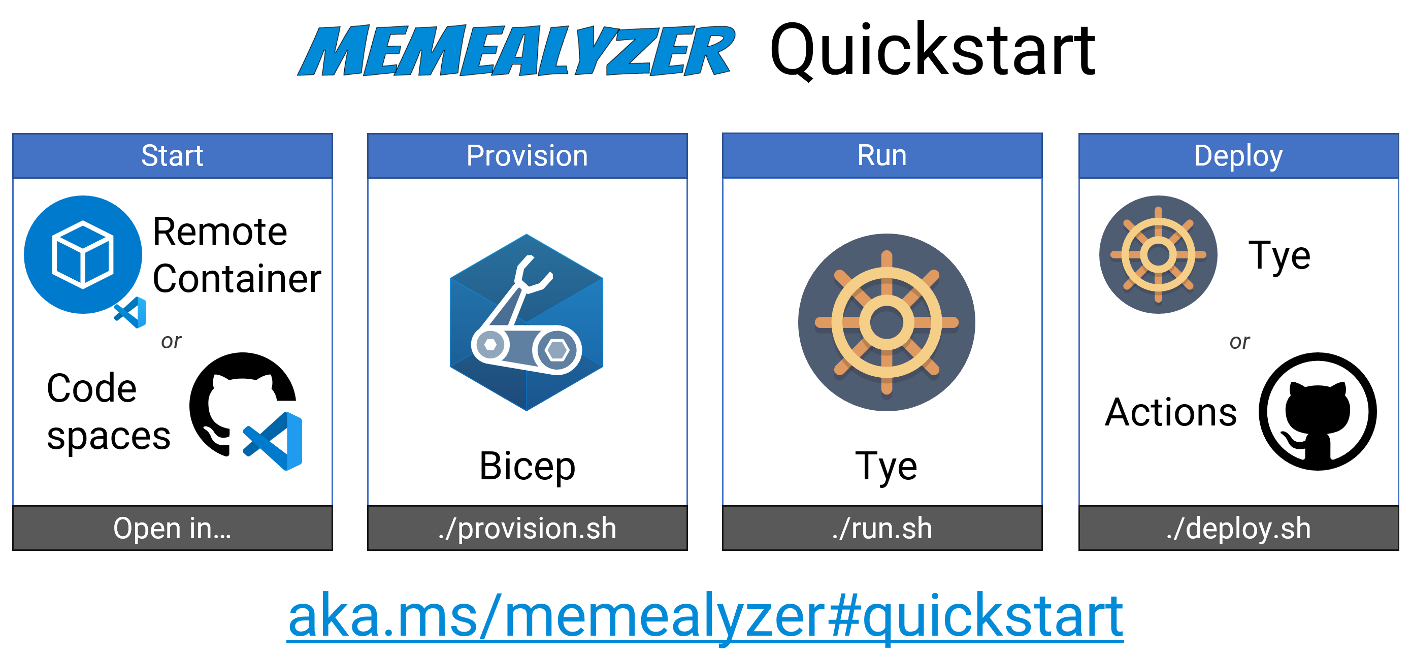 Memealyzer Quickstart